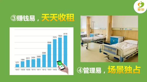 醫(yī)院普及共享陪護(hù)床使用,醫(yī)院與陪護(hù)人管休放心