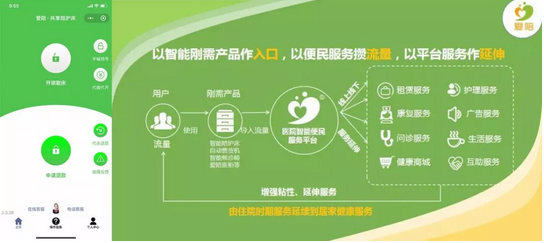 共享陪護床APP開發(fā)公司哪家靠譜?