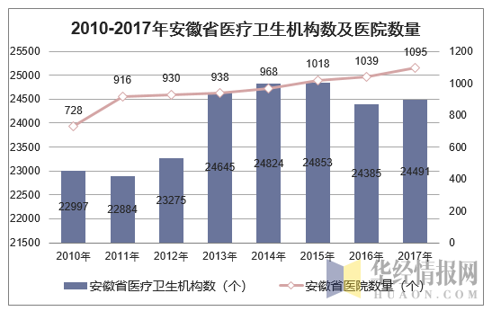 安微共享陪護床椅有人使用嗎?有商機嗎?